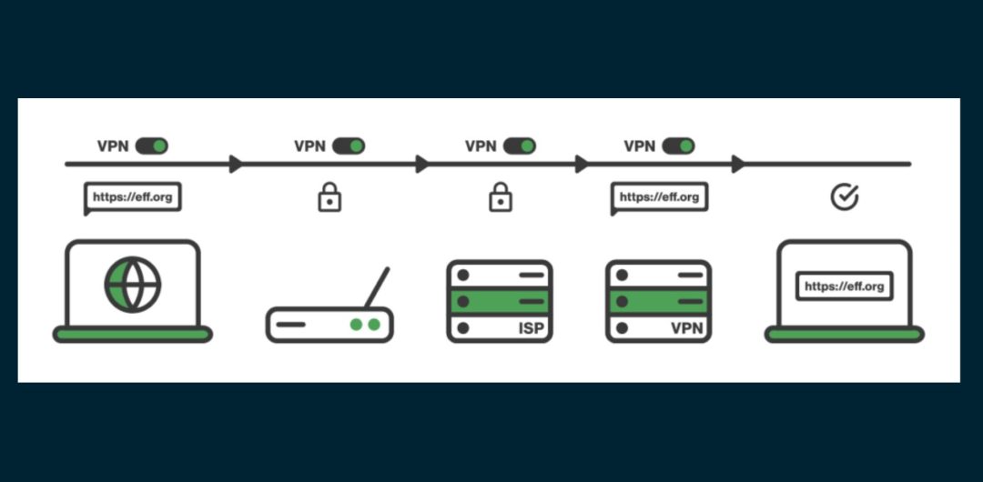 Things to Do with a VPN