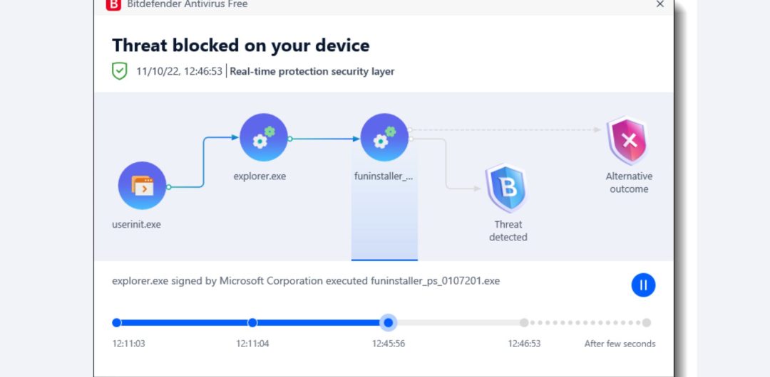 5 Reasons Why Bitdefender is the Best Antivirus