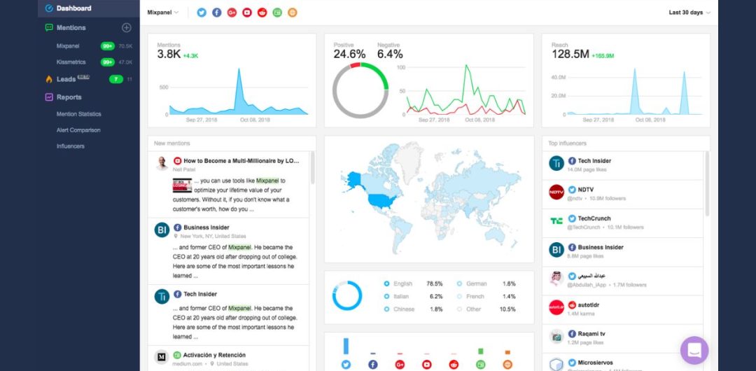 Social Media Engagement