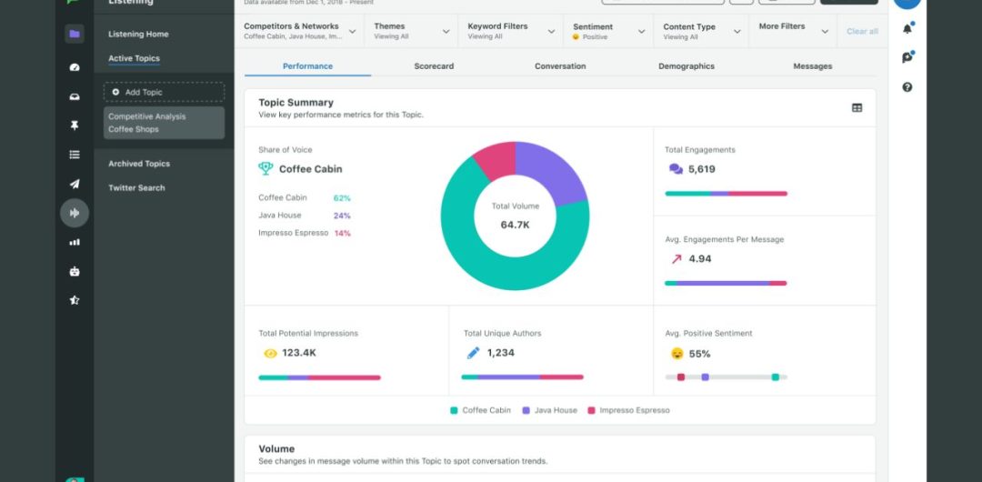 Social Media Engagement